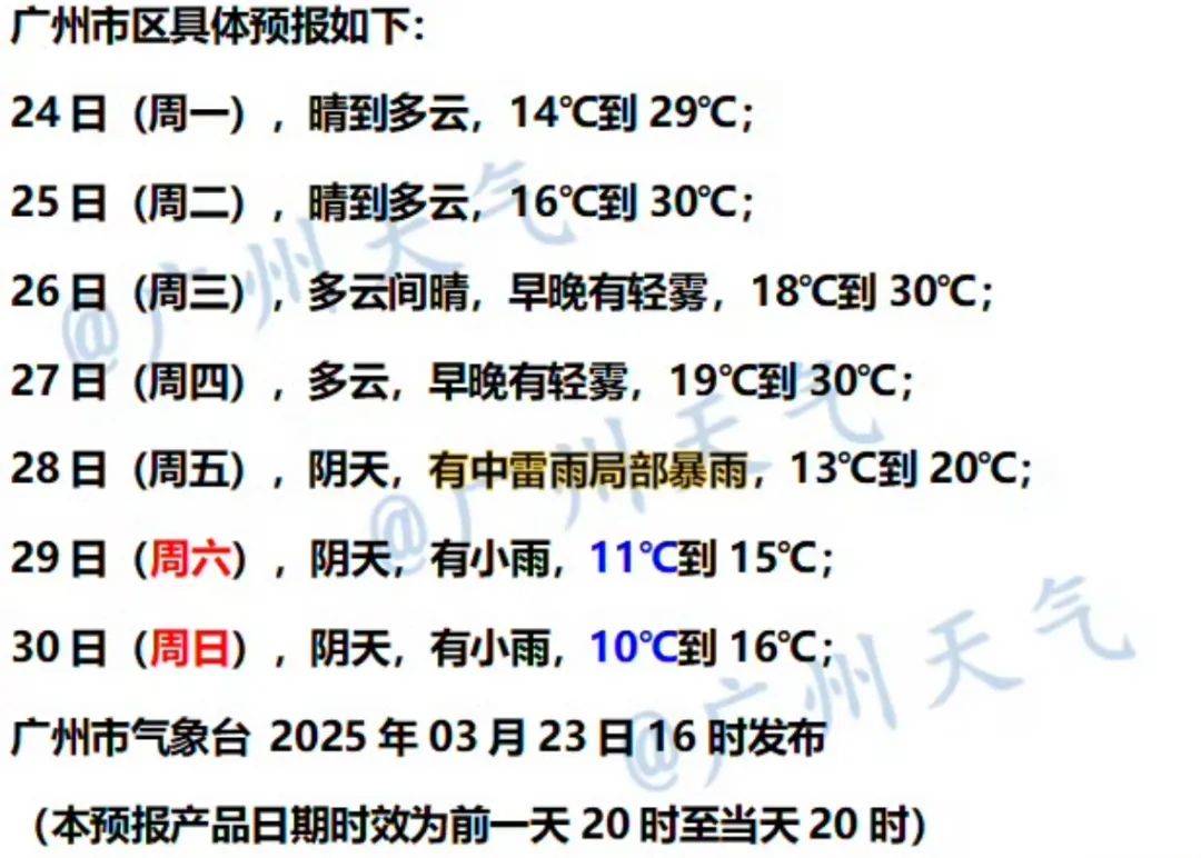 降温！广州最低或只有10℃，就在本周……