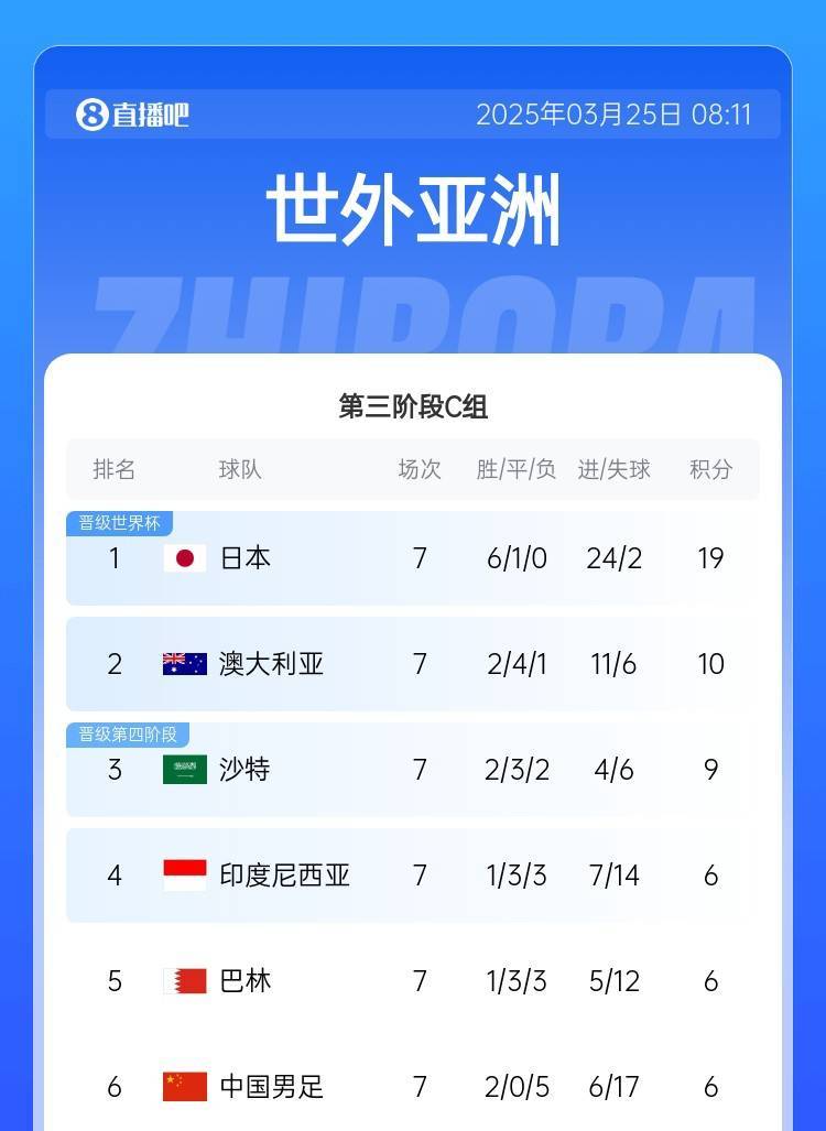国足战澳大利亚23人大名单：王钰栋首次入选，塞鸟在列