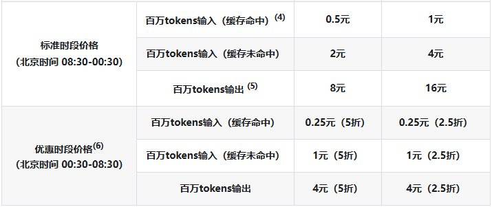 实测完DeepSeek发布的新模型，我觉得AI编程的全民普惠时刻