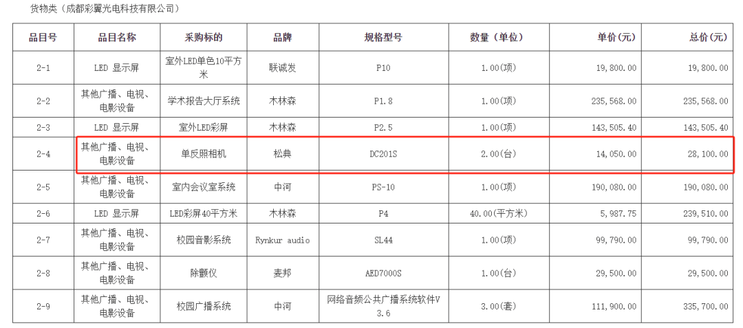希望小学一万四买相机只值600多元？最新回应