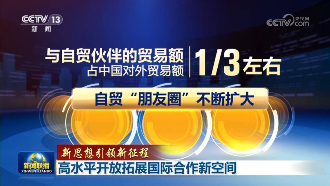 【新思想引领新征程】高水平开放拓展国际合作新空间