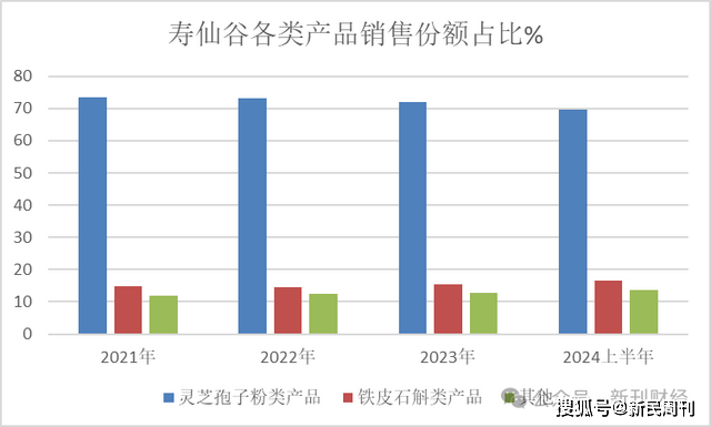 机构投资者数量锐减！寿仙谷二代兄弟接棒面临营销改革等多个挑战