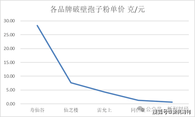机构投资者数量锐减！寿仙谷二代兄弟接棒面临营销改革等多个挑战