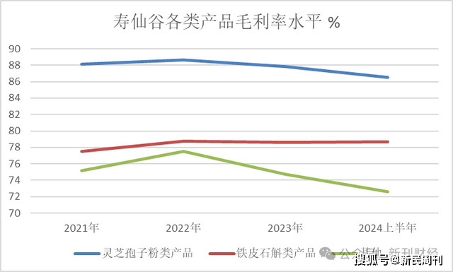 机构投资者数量锐减！寿仙谷二代兄弟接棒面临营销改革等多个挑战