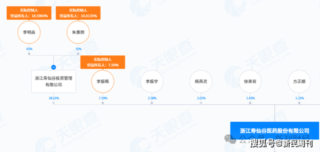机构投资者数量锐减！寿仙谷二代兄弟接棒面临营销改革等多个挑战