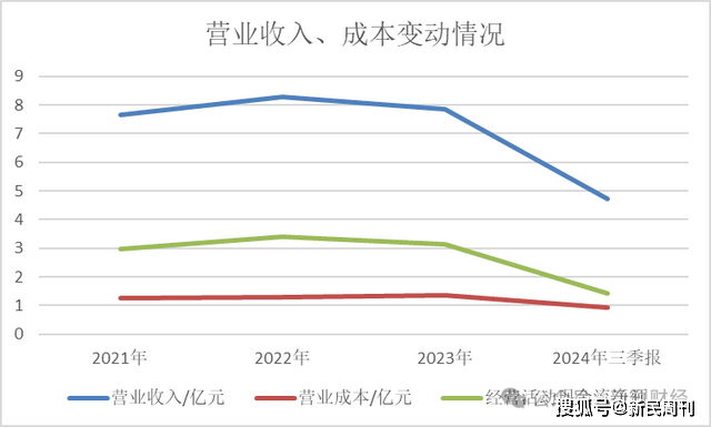 机构投资者数量锐减！寿仙谷二代兄弟接棒面临营销改革等多个挑战