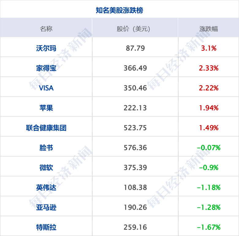 李嘉诚旗下长和拟向美财团出售港口资产将被审查，外交部回应；特朗普明天将定最终关税政策；国际油价大涨；华为营收超八千亿元丨每经早参