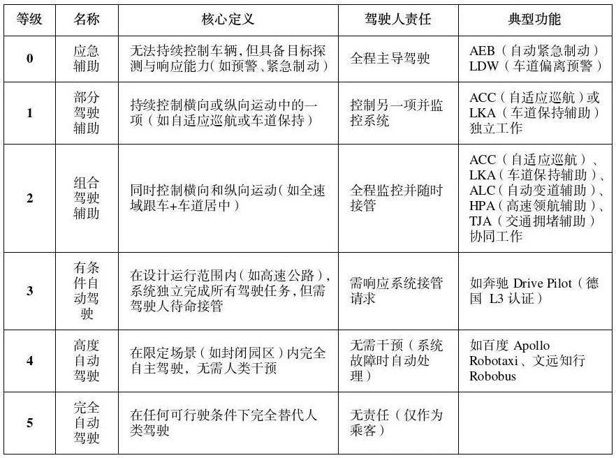 公安部道研中心：虚假宣传自动驾驶，或面临2年以下刑期