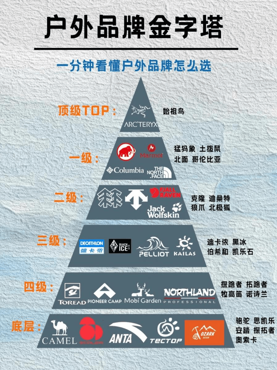 国产“始祖鸟”凯乐石，已经卖到一万块