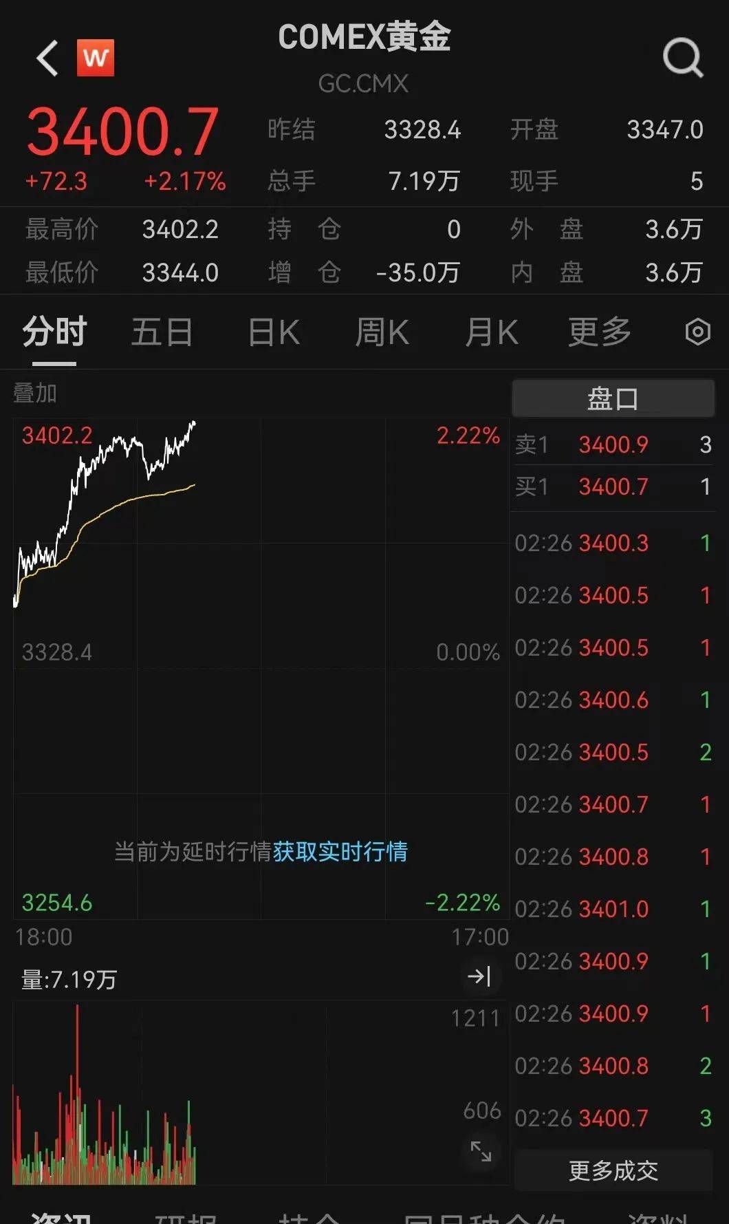 刚刚，金价爆了！紧急提示