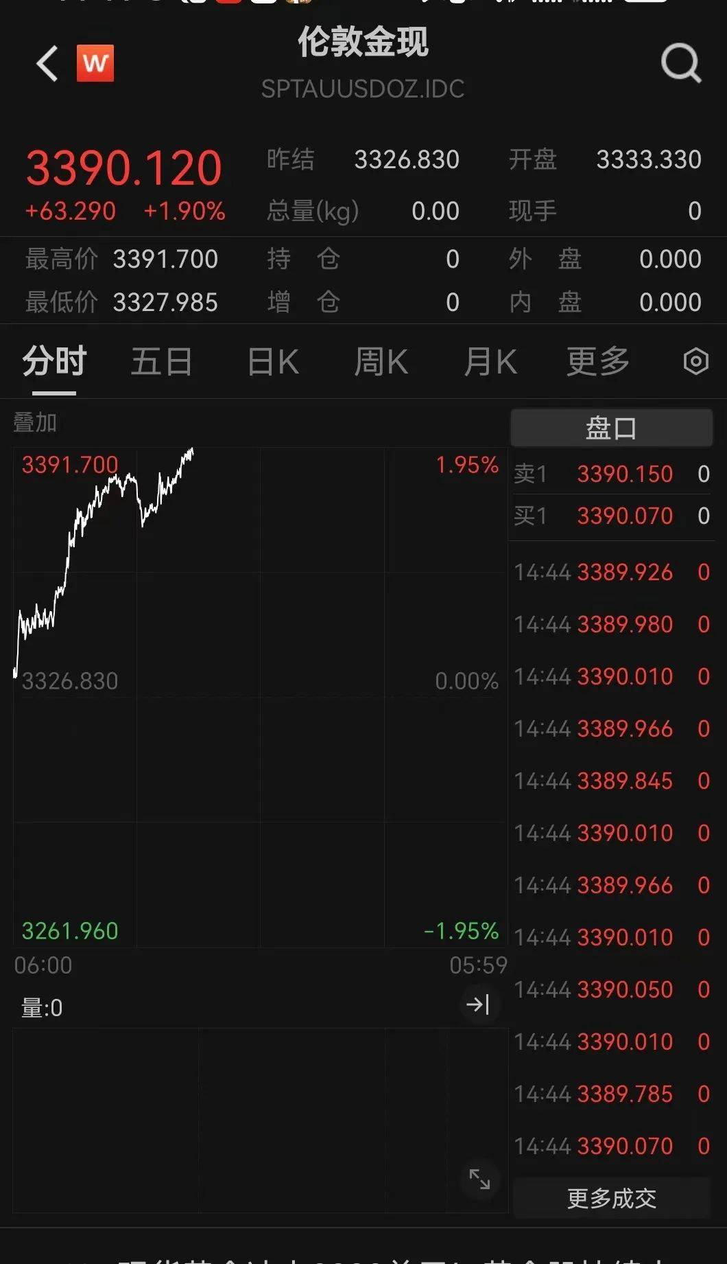 刚刚，金价爆了！紧急提示