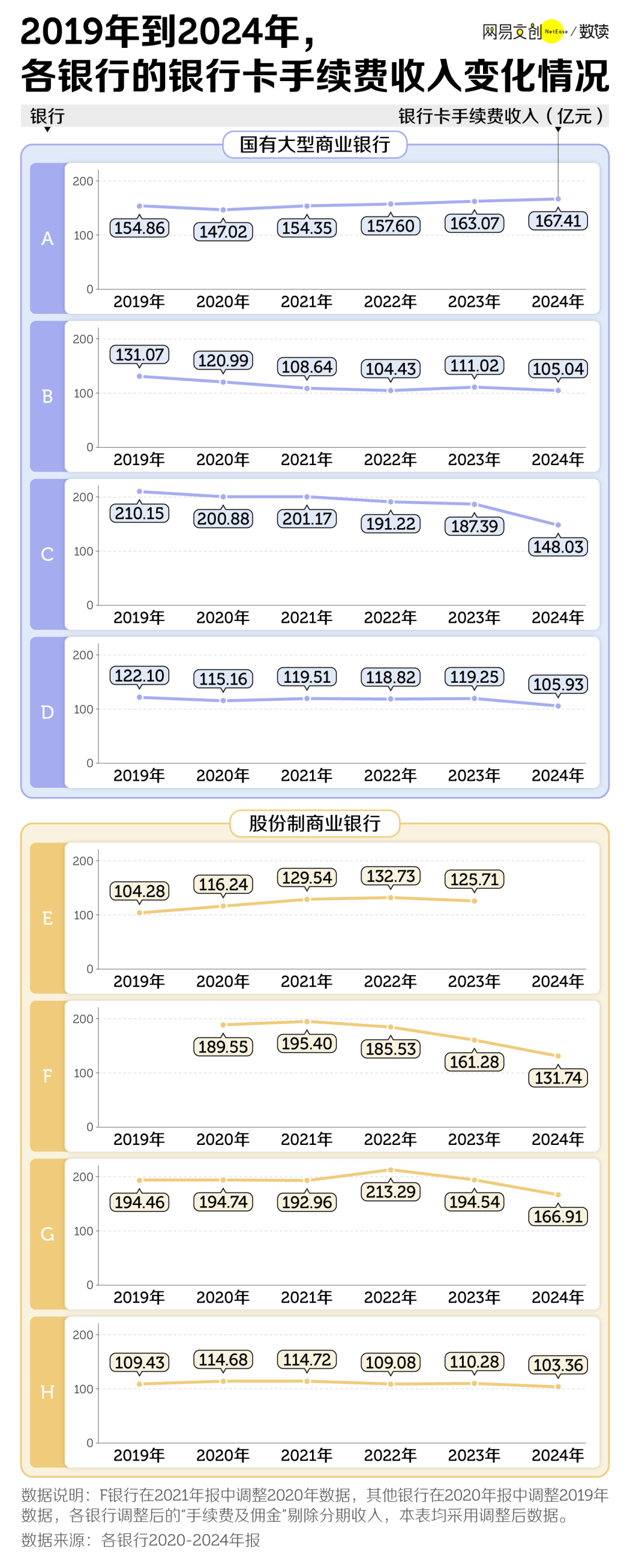 两年消失8000万张，信用卡收割不动中国年轻人了