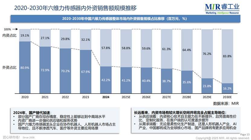 人形机器人商业化落地加速，带动传感器跨越产业化临界点