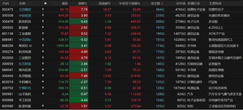 A股再走“深V”,原因找到了
