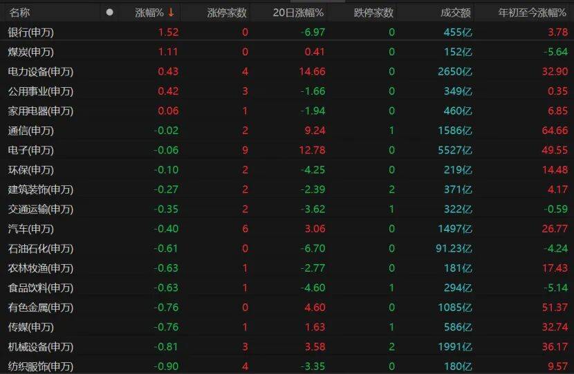 A股再走“深V”,原因找到了