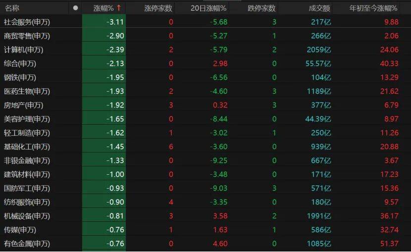 A股再走“深V”,原因找到了
