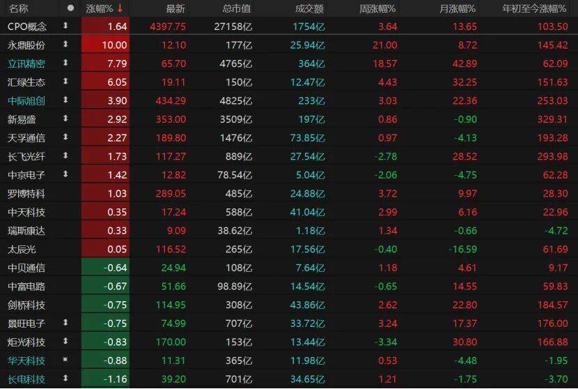 A股再走“深V”,原因找到了