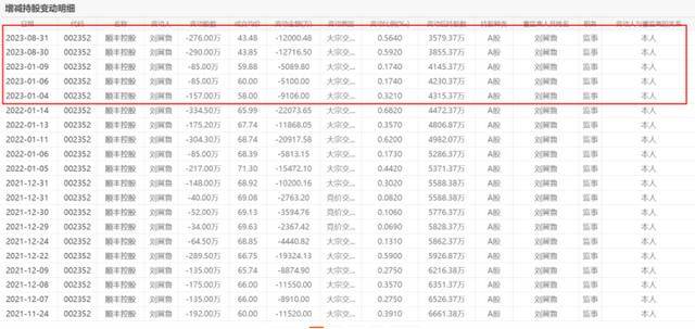 海量财经 | 老丈人大手笔送女婿市值超2亿元的上市公司股份,顺丰控股转让公告引关注