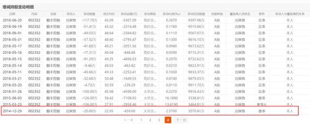 海量财经 | 老丈人大手笔送女婿市值超2亿元的上市公司股份,顺丰控股转让公告引关注