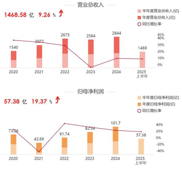 海量财经 | 老丈人大手笔送女婿市值超2亿元的上市公司股份,顺丰控股转让公告引关注