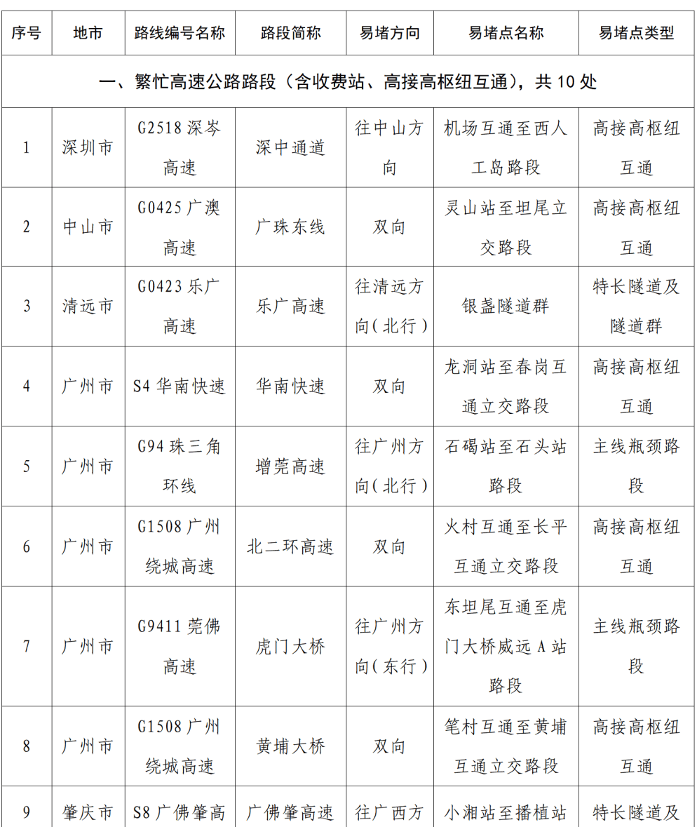 “不亚于春节回家”!凌晨5点,深圳有人已经堵在路上……