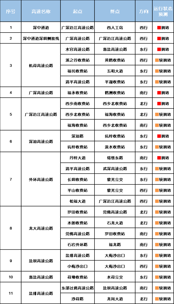 “不亚于春节回家”!凌晨5点,深圳有人已经堵在路上……