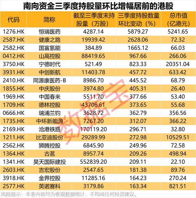 持股量猛涨超58倍,医药龙头获爆买