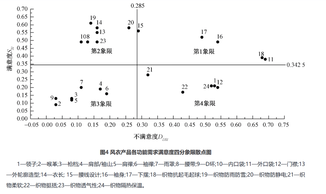 风衣后面那块“多余”的布有什么用?