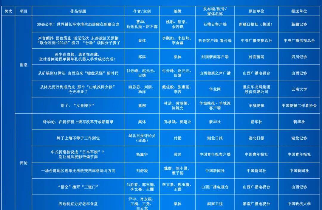 第35届中国新闻奖评选结果公示