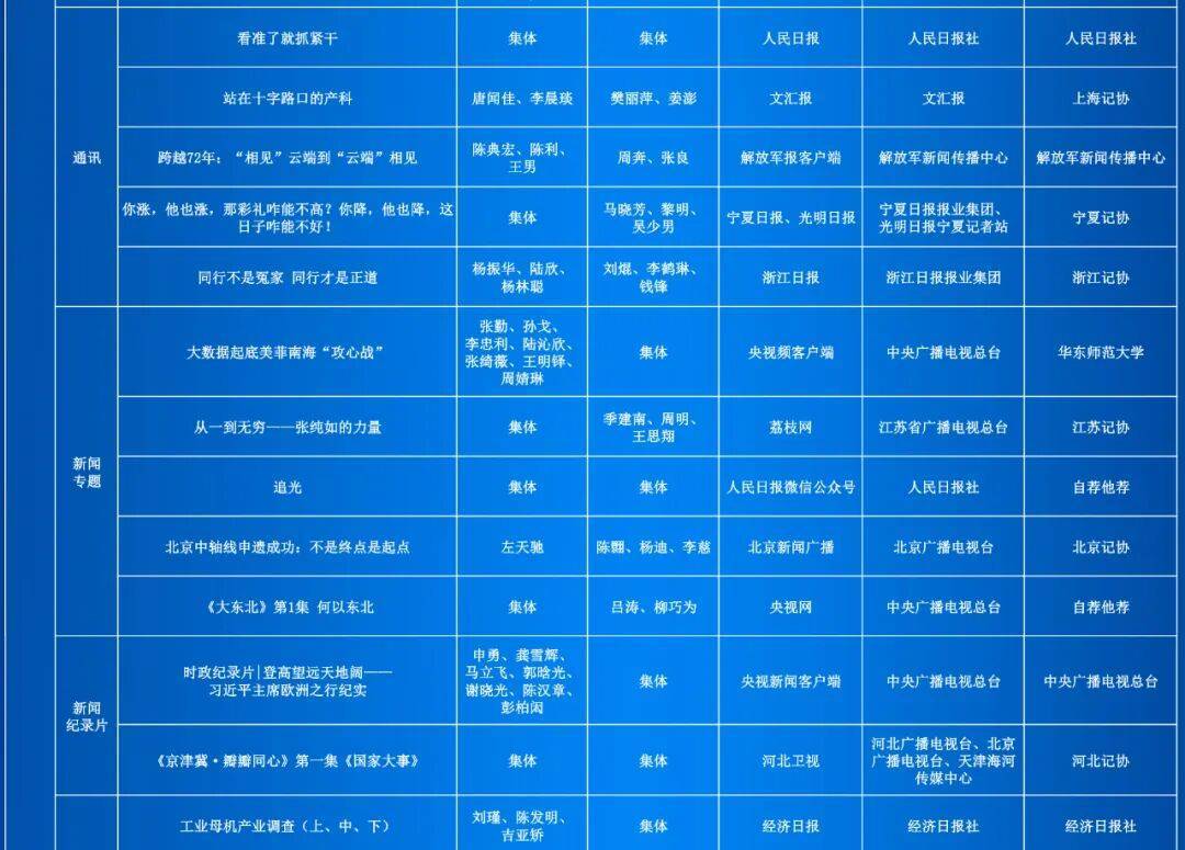 第35届中国新闻奖评选结果公示
