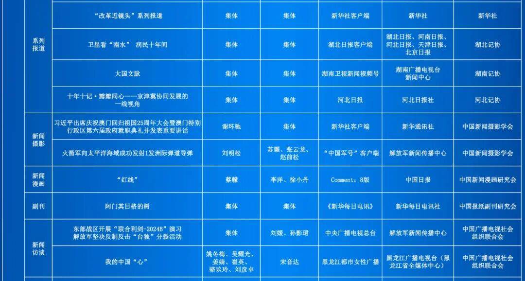 第35届中国新闻奖评选结果公示