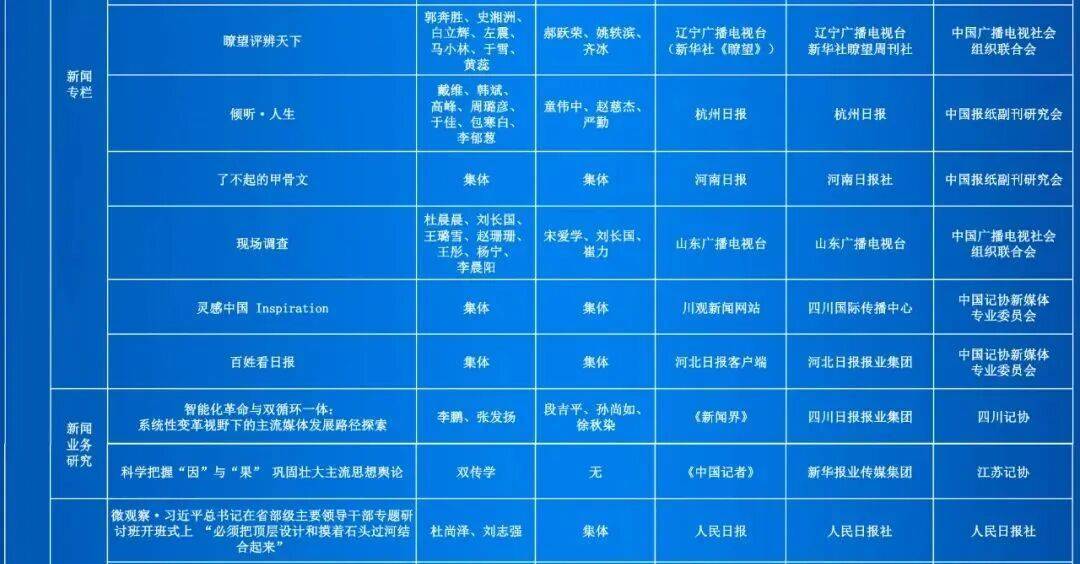 第35届中国新闻奖评选结果公示