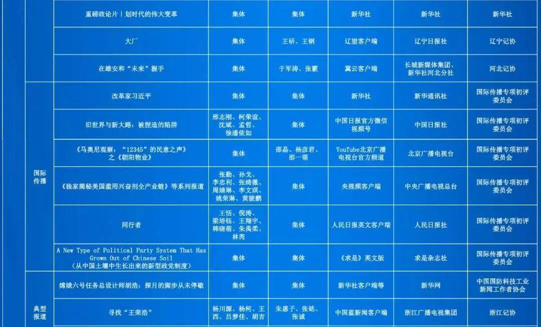 第35届中国新闻奖评选结果公示