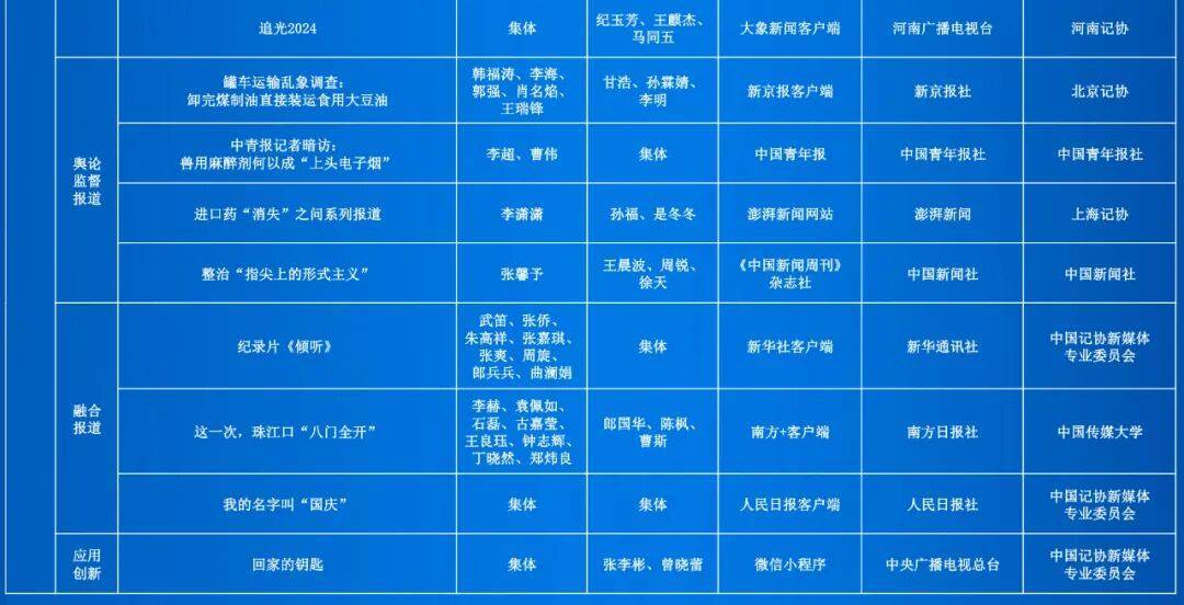 第35届中国新闻奖评选结果公示