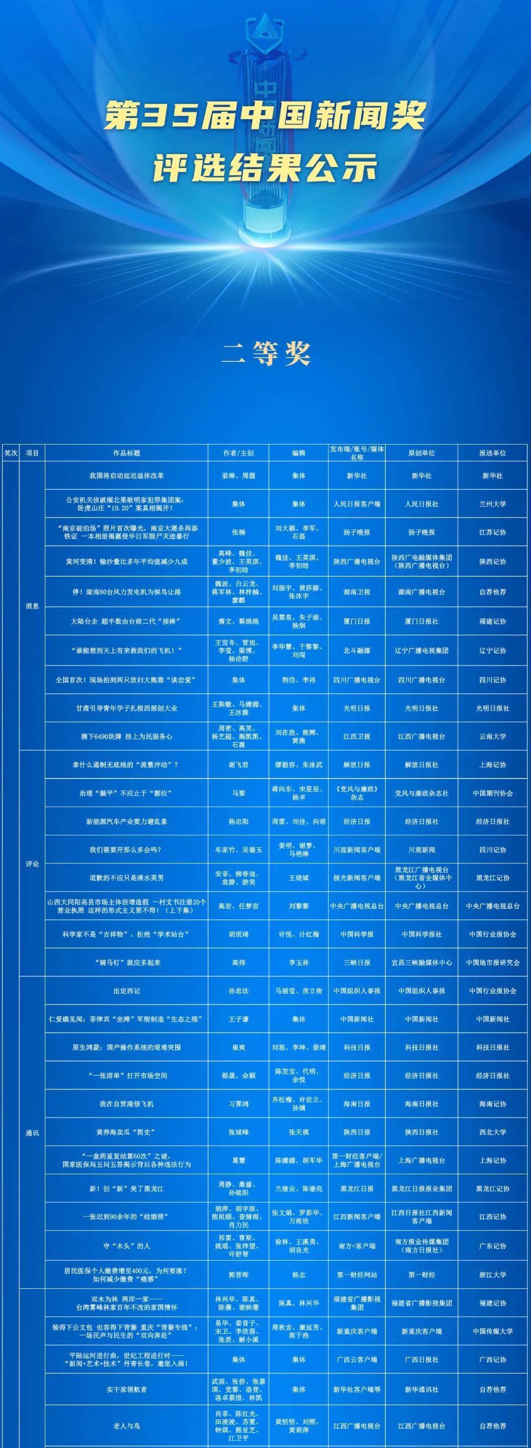 第35届中国新闻奖评选结果公示
