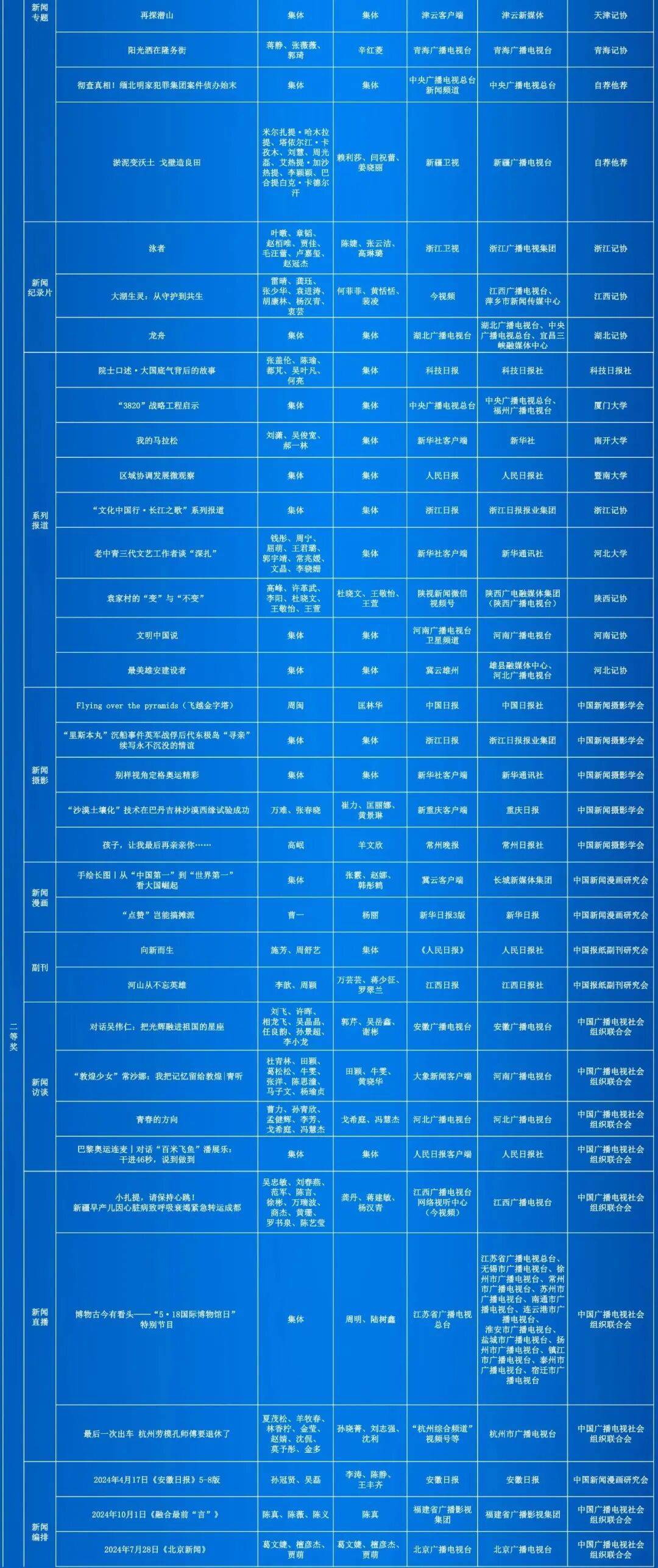 第35届中国新闻奖评选结果公示