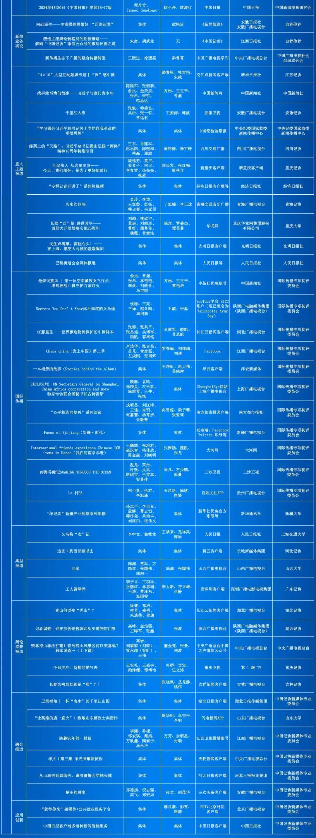 第35届中国新闻奖评选结果公示