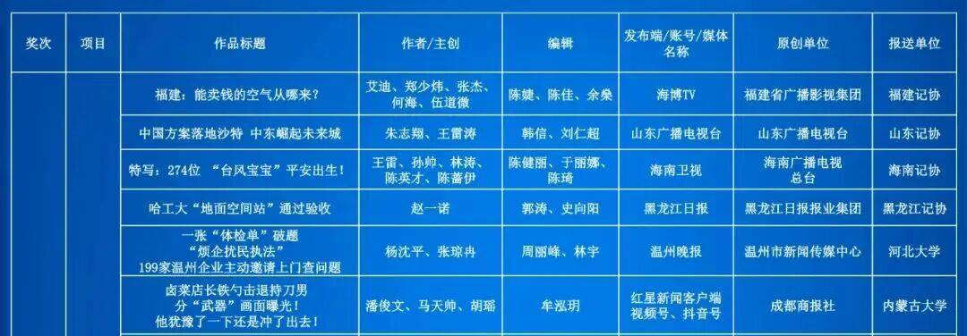 第35届中国新闻奖评选结果公示