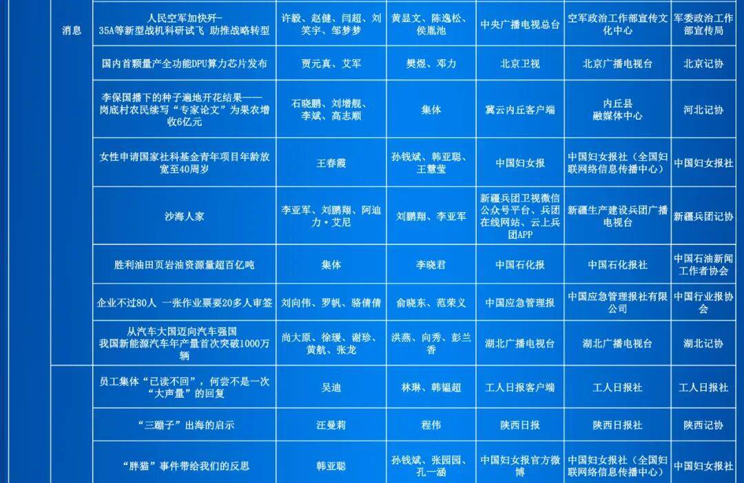第35届中国新闻奖评选结果公示
