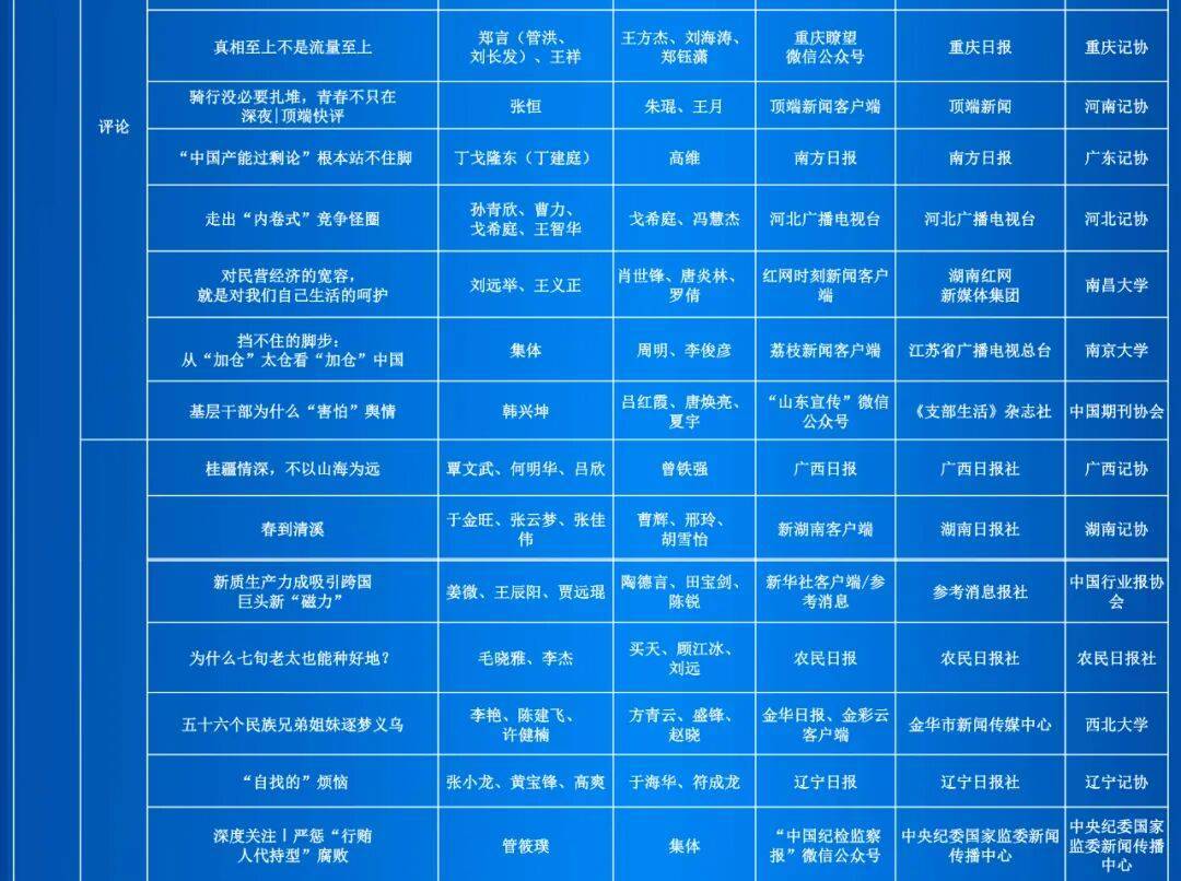 第35届中国新闻奖评选结果公示