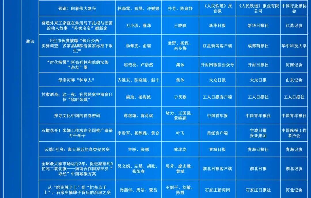 第35届中国新闻奖评选结果公示