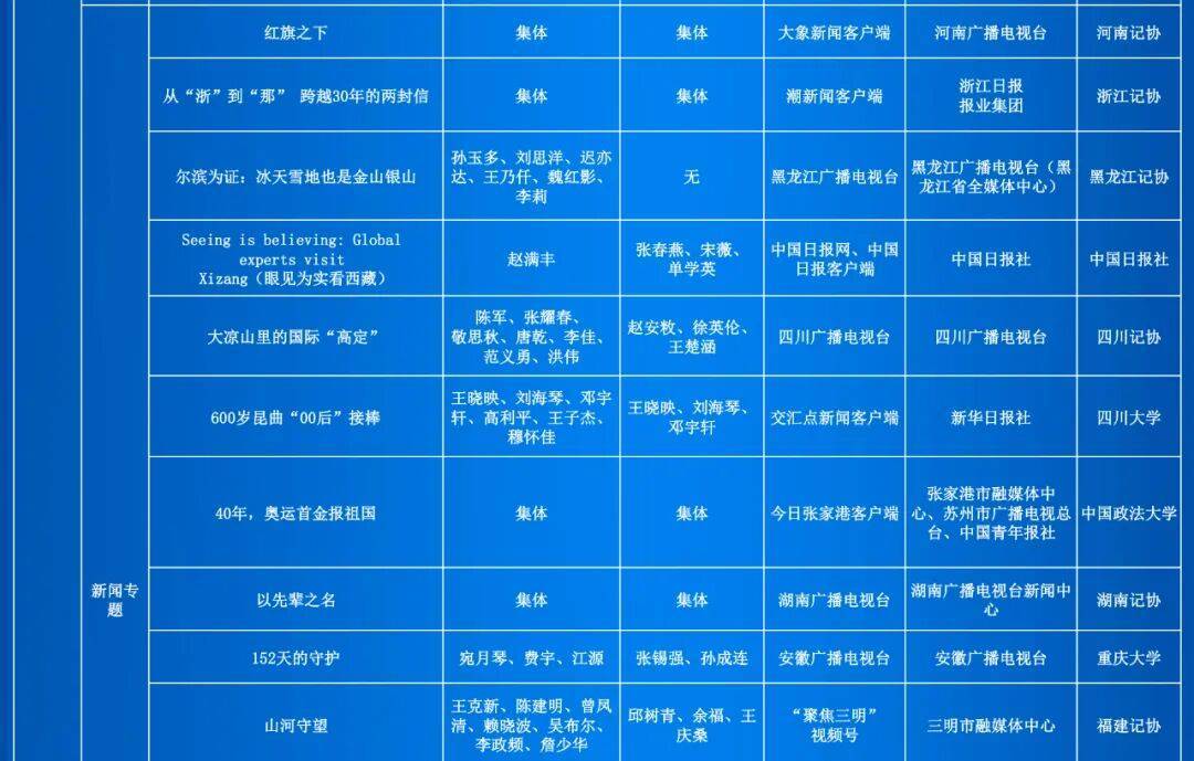 第35届中国新闻奖评选结果公示