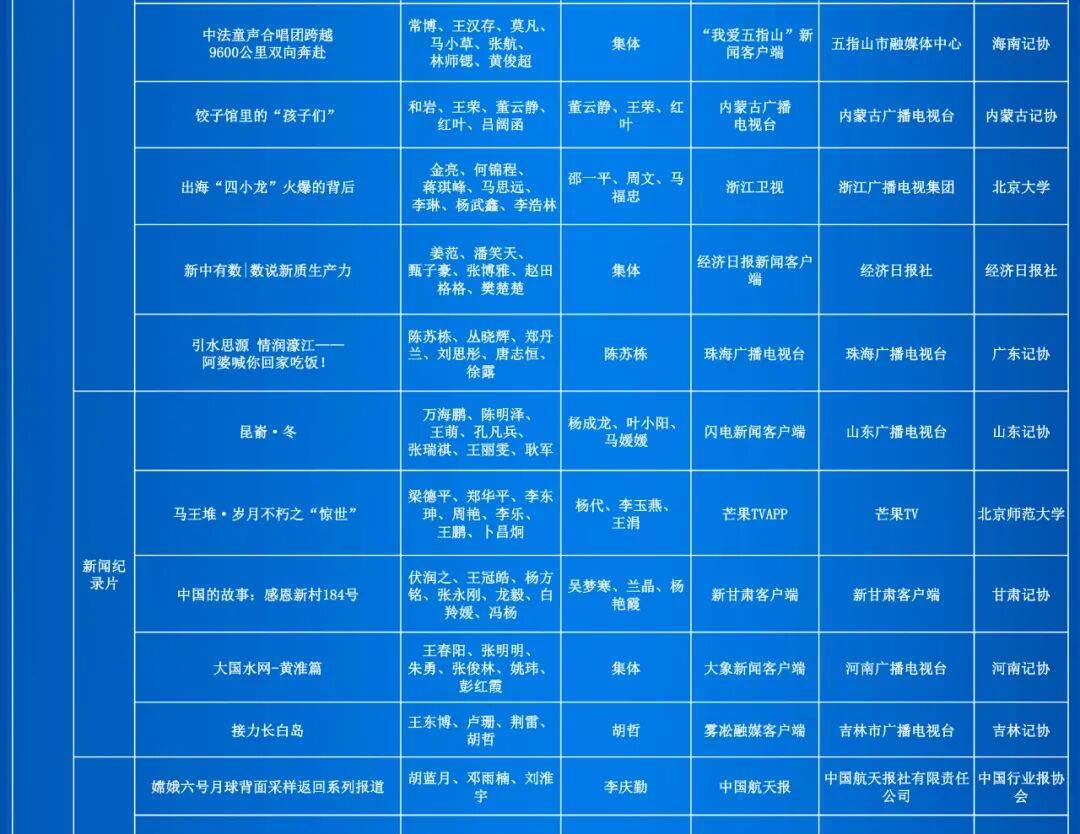 第35届中国新闻奖评选结果公示