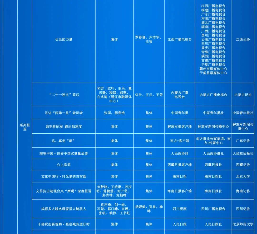 第35届中国新闻奖评选结果公示
