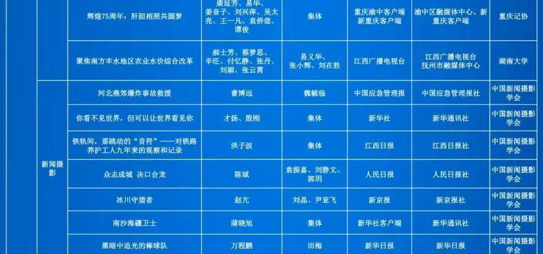 第35届中国新闻奖评选结果公示