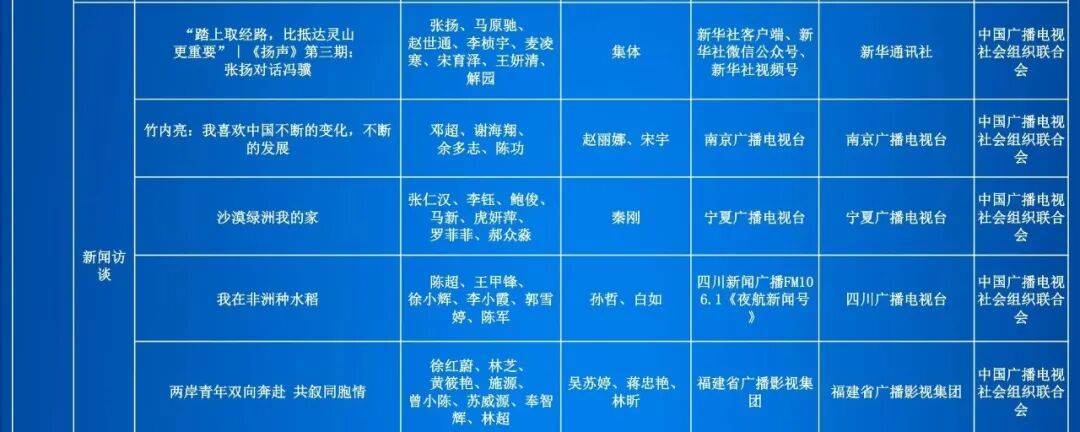 第35届中国新闻奖评选结果公示