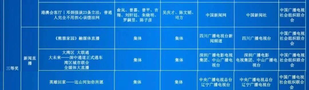 第35届中国新闻奖评选结果公示