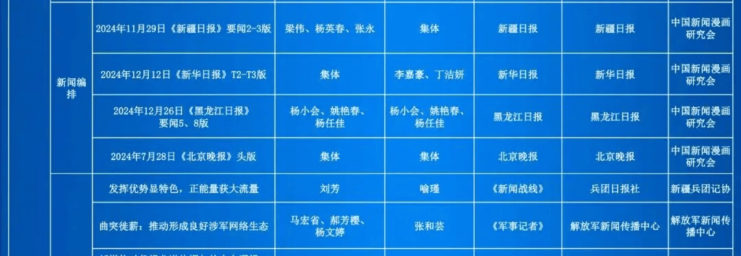 第35届中国新闻奖评选结果公示