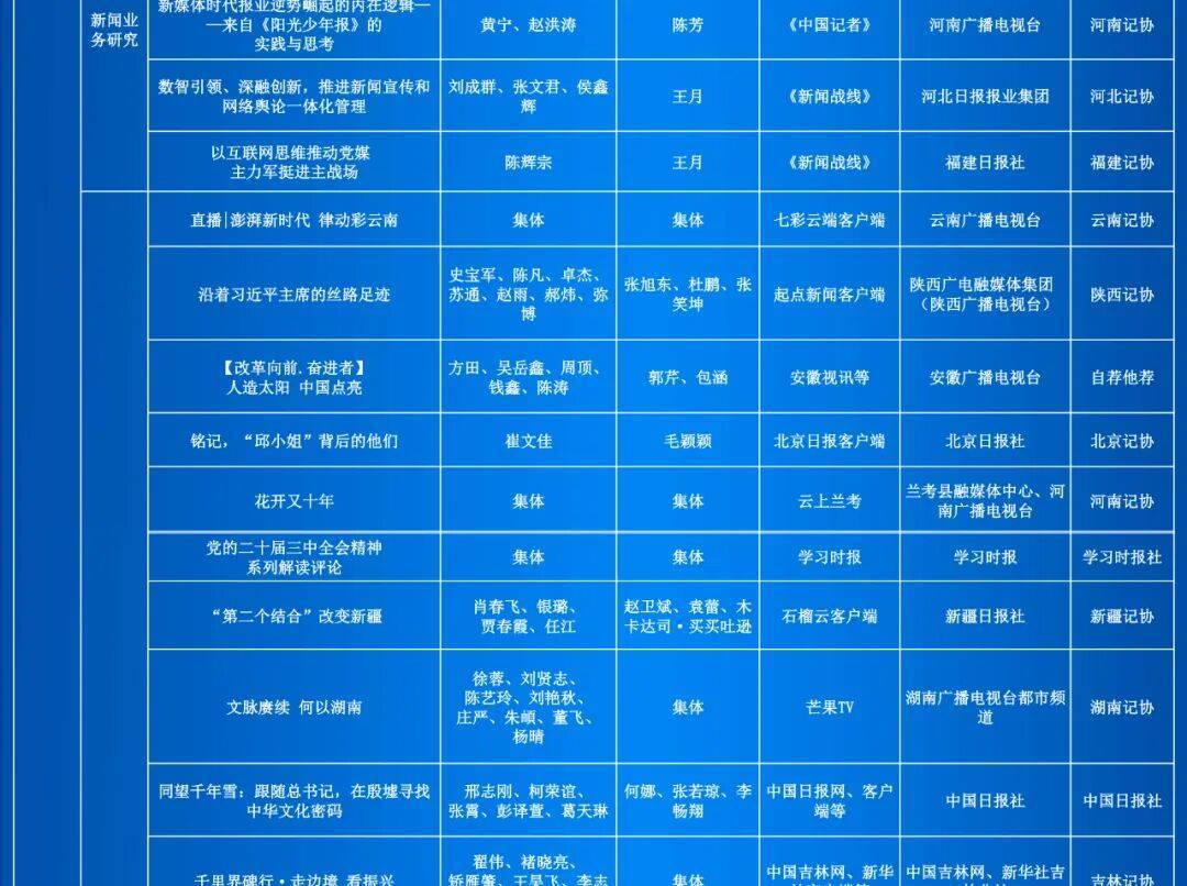 第35届中国新闻奖评选结果公示