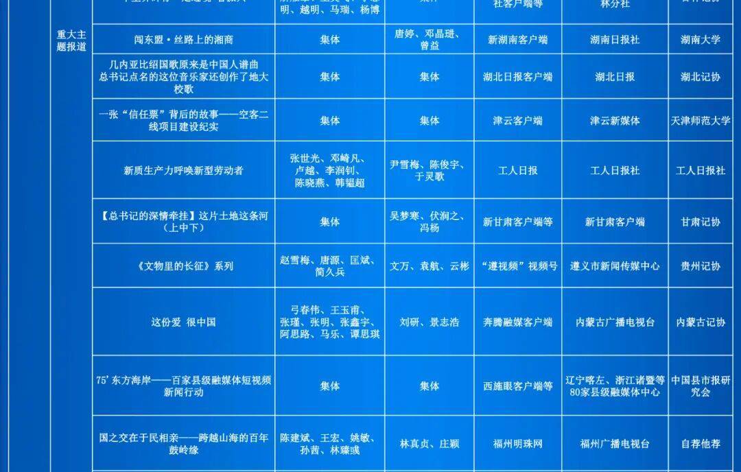 第35届中国新闻奖评选结果公示